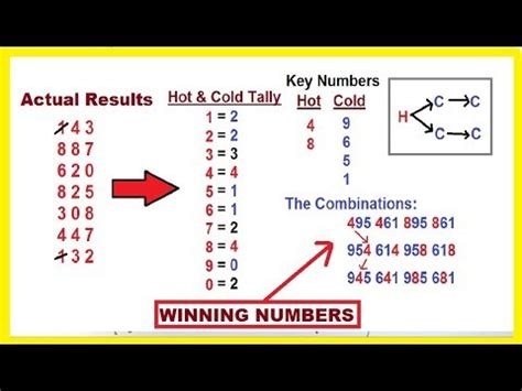 A Pick 6 lottery strategy is a system that helps you to select numbers that have a high probability of appearing in the lottery. . Algorithm to predict lottery numbers